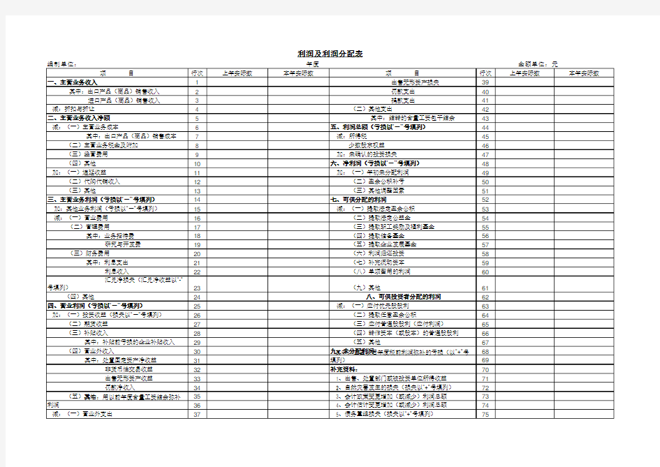 利润及利润分配表模板