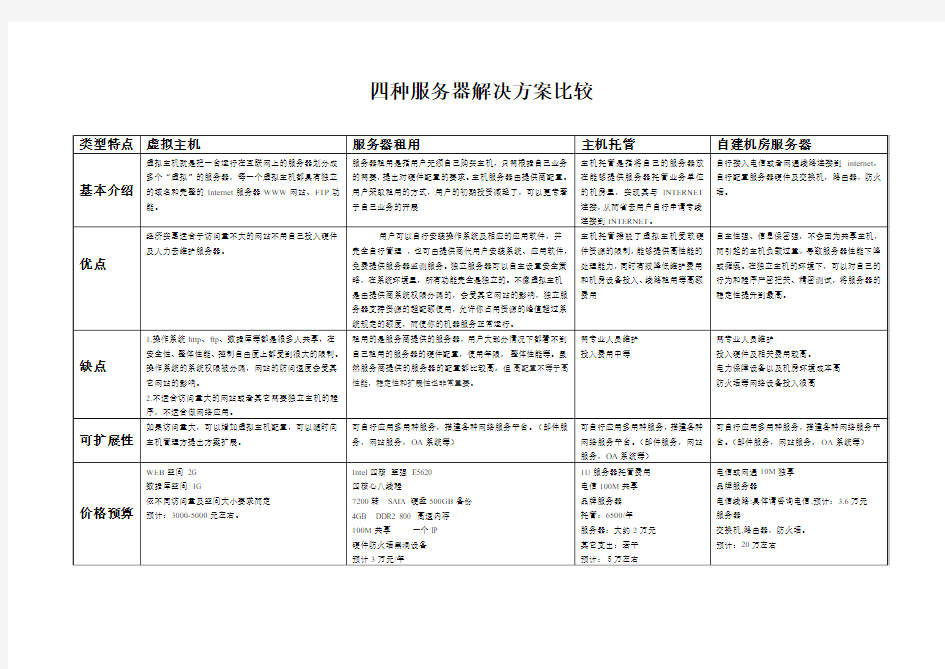 四种服务器解决方案比较