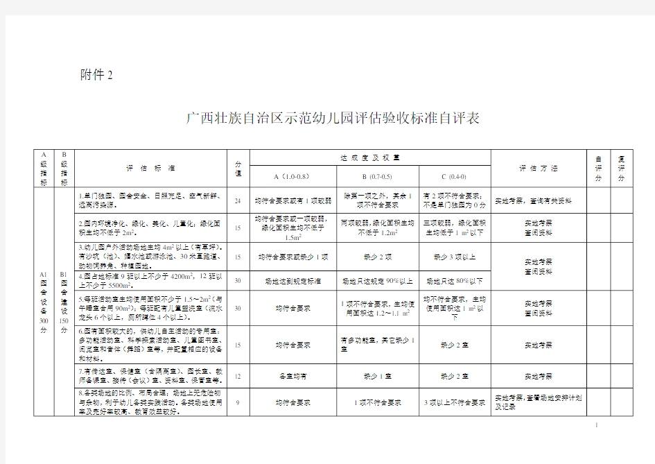 广西示范园评价标准