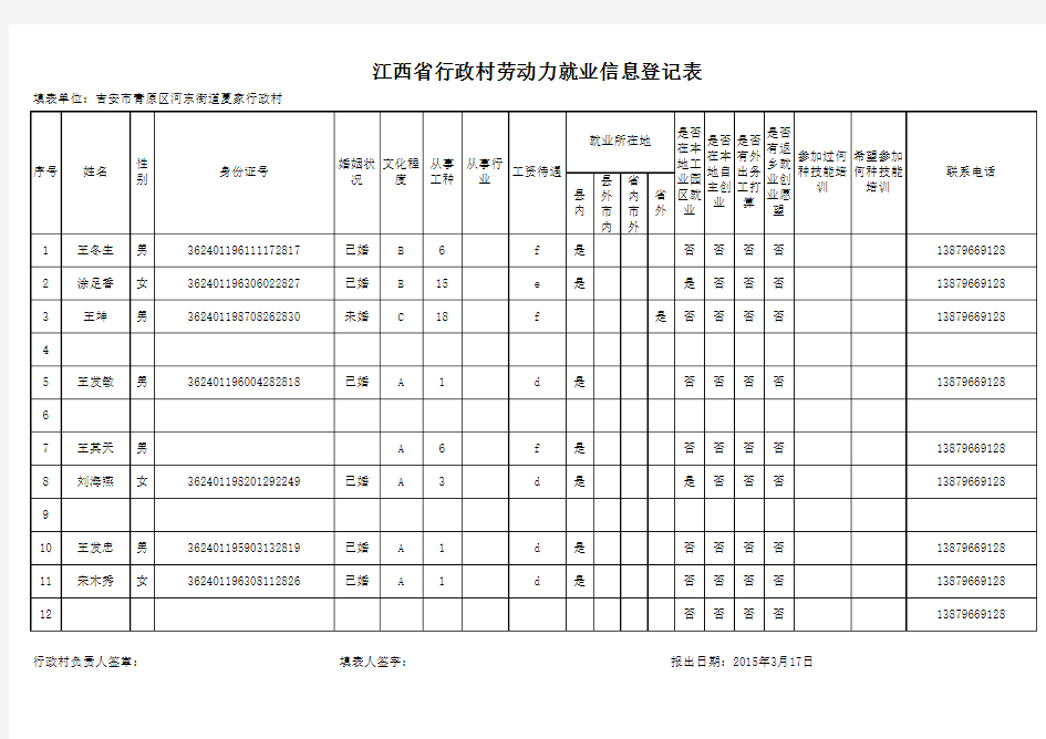 江西省行政村劳动力就业信息登记表