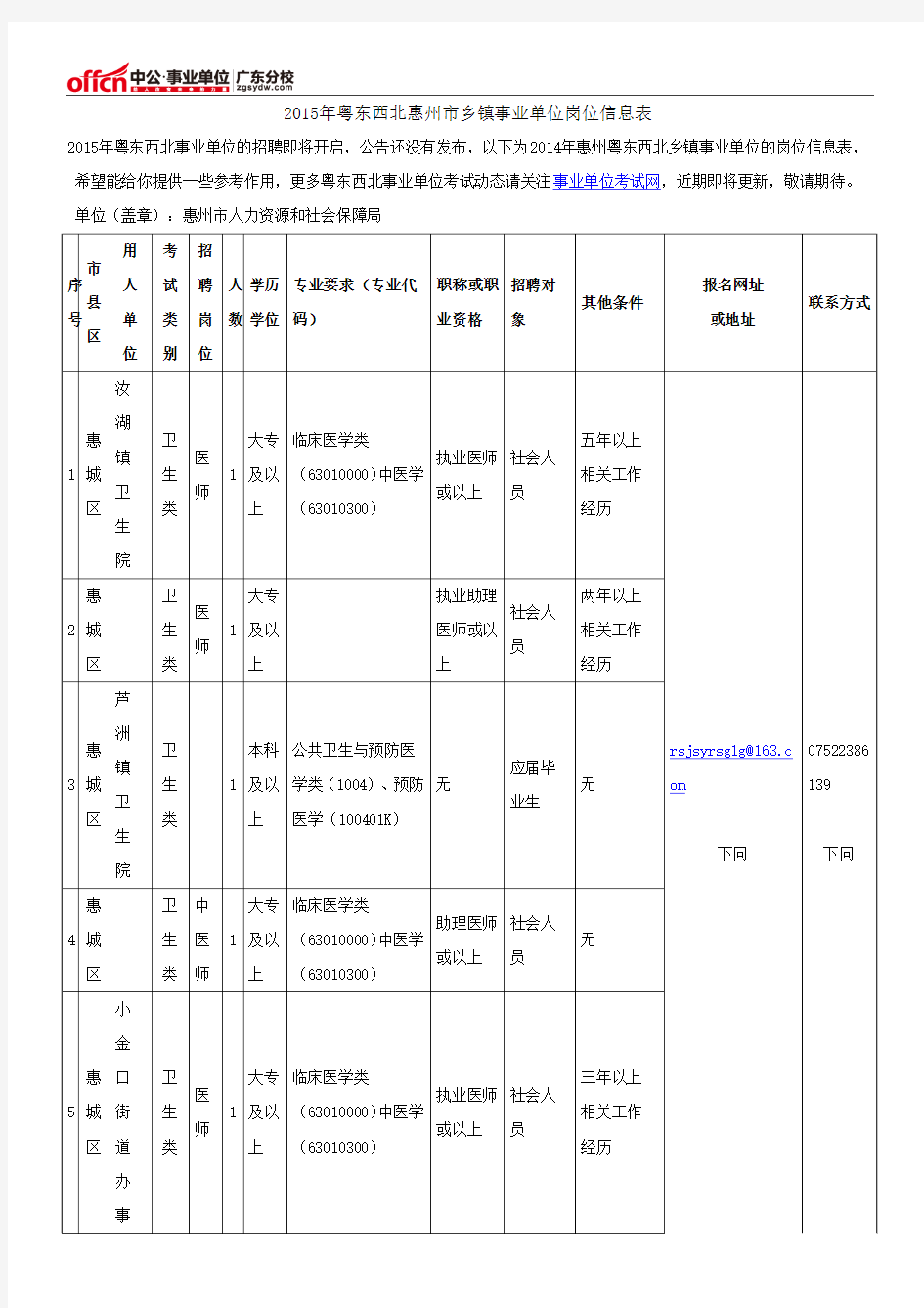 2015年粤东西北惠州市乡镇事业单位岗位信息表