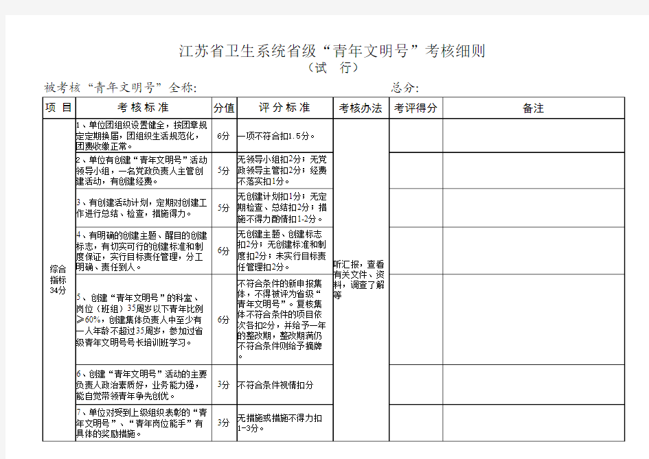 青年文明号考核细则 (1)