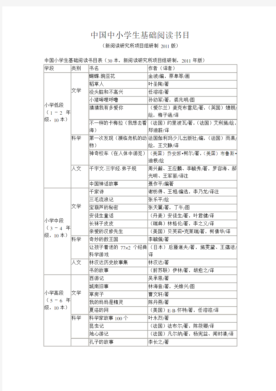 中国中小学生基础阅读书目(新阅读研究所研制)