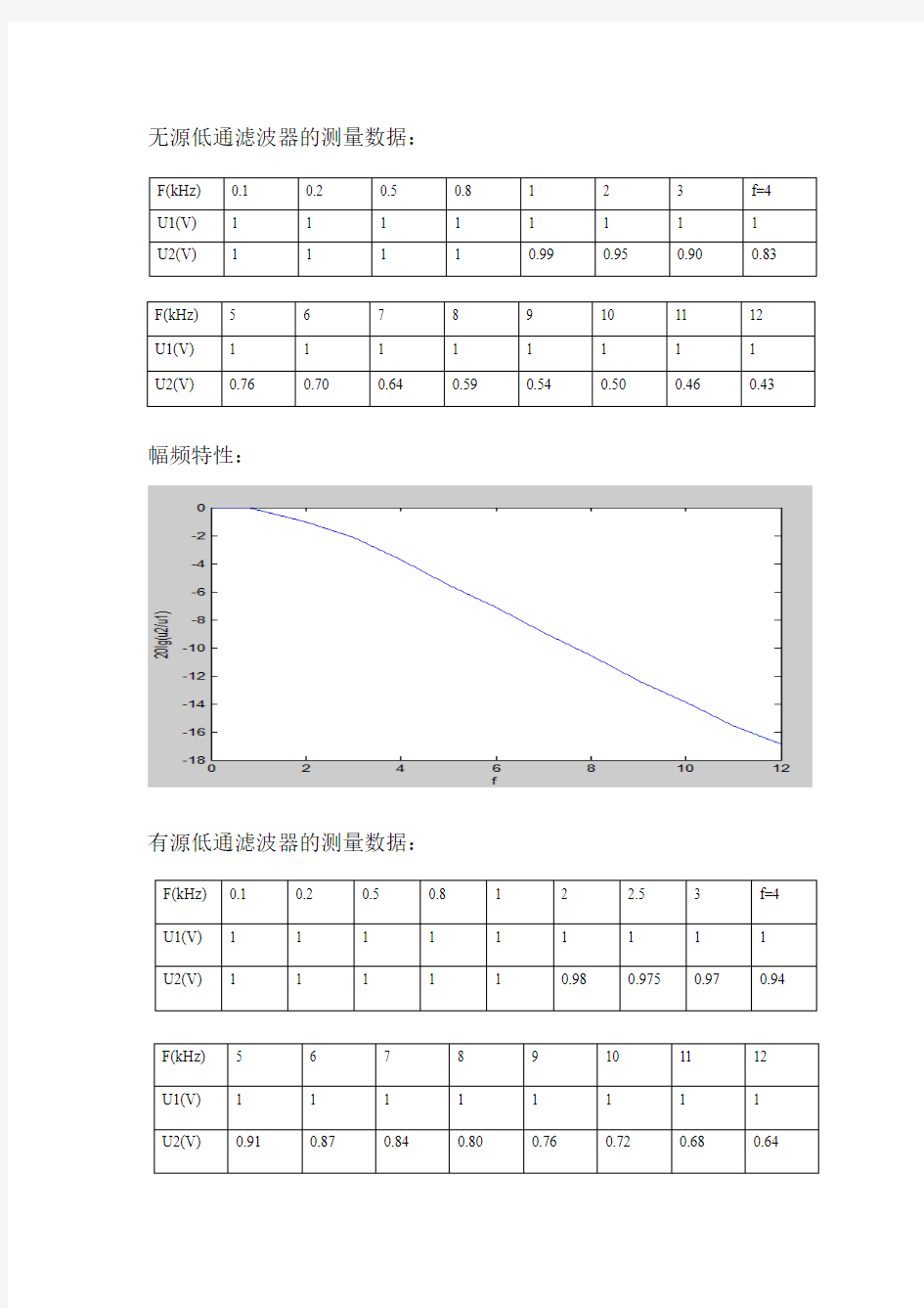 滤波器的频率响应