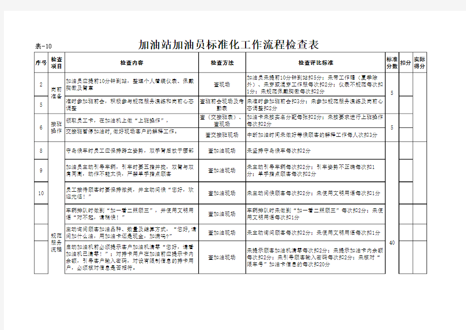 加油站标准化检查表