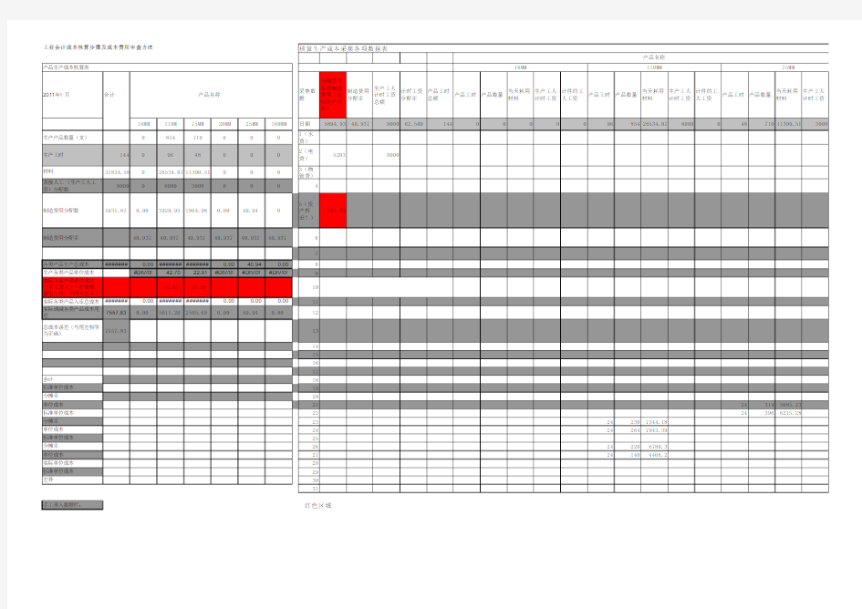 产品生产成本核算表