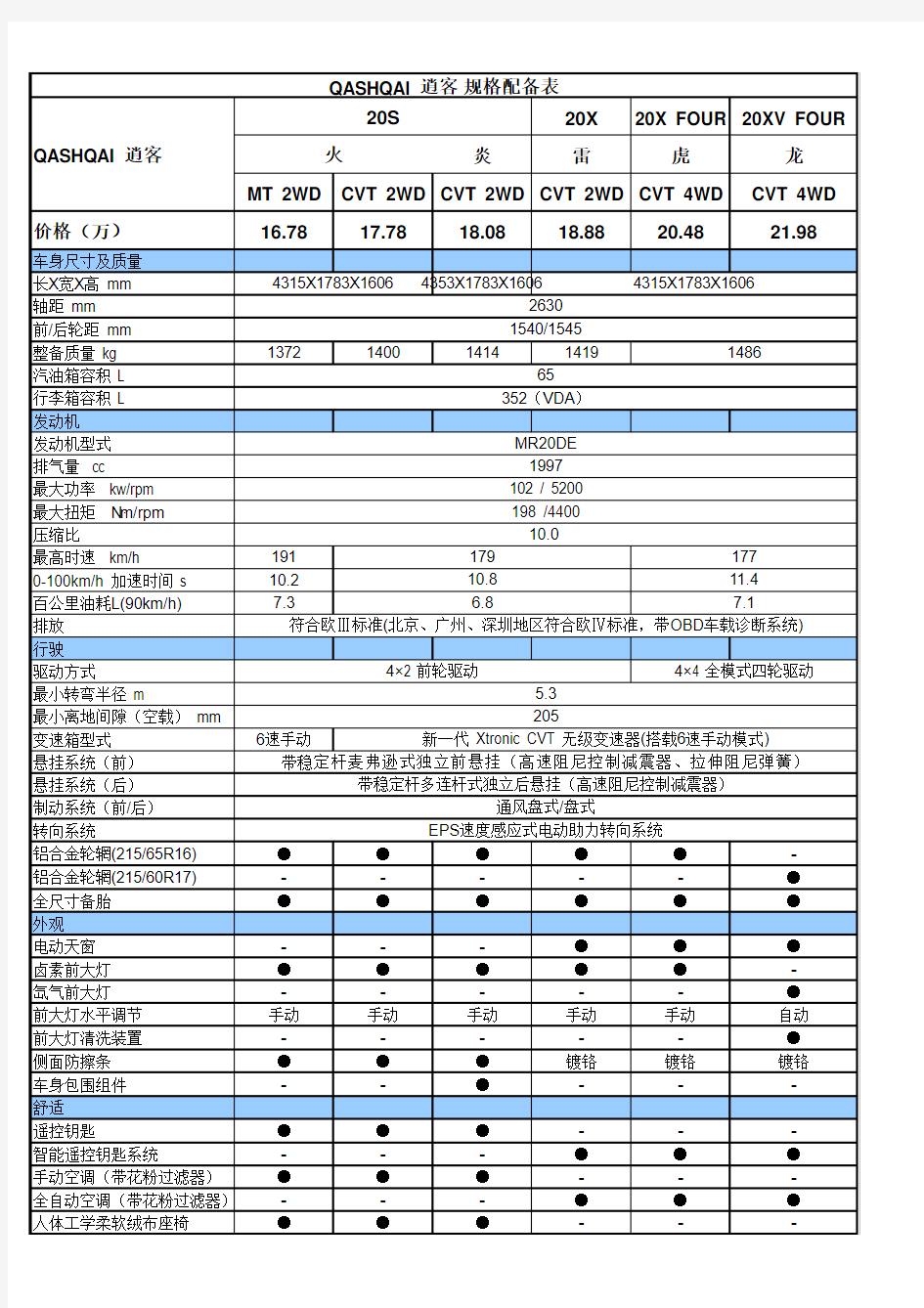 东风日产车型参数