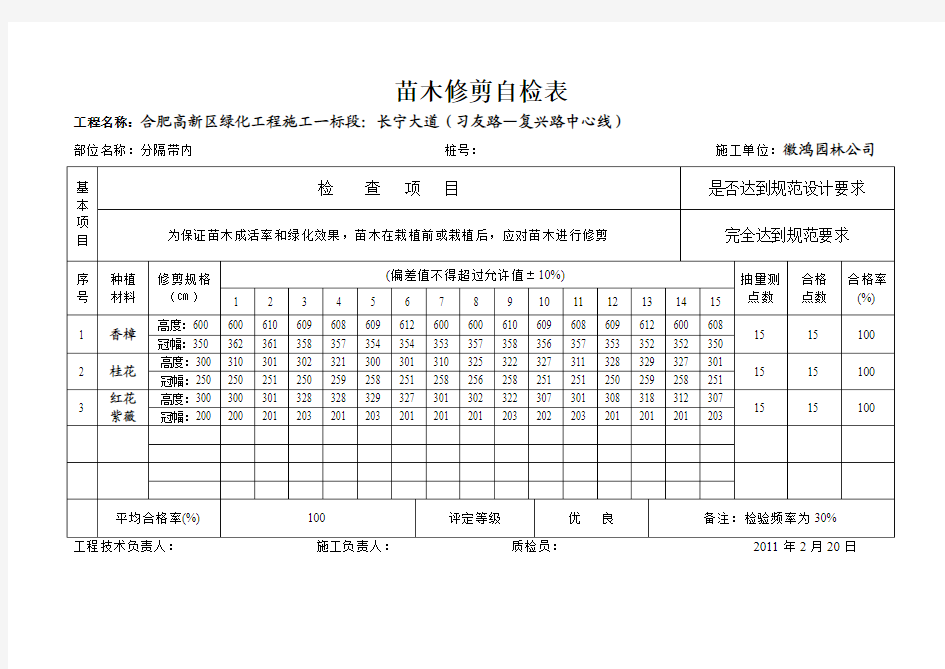 苗木修剪自检表