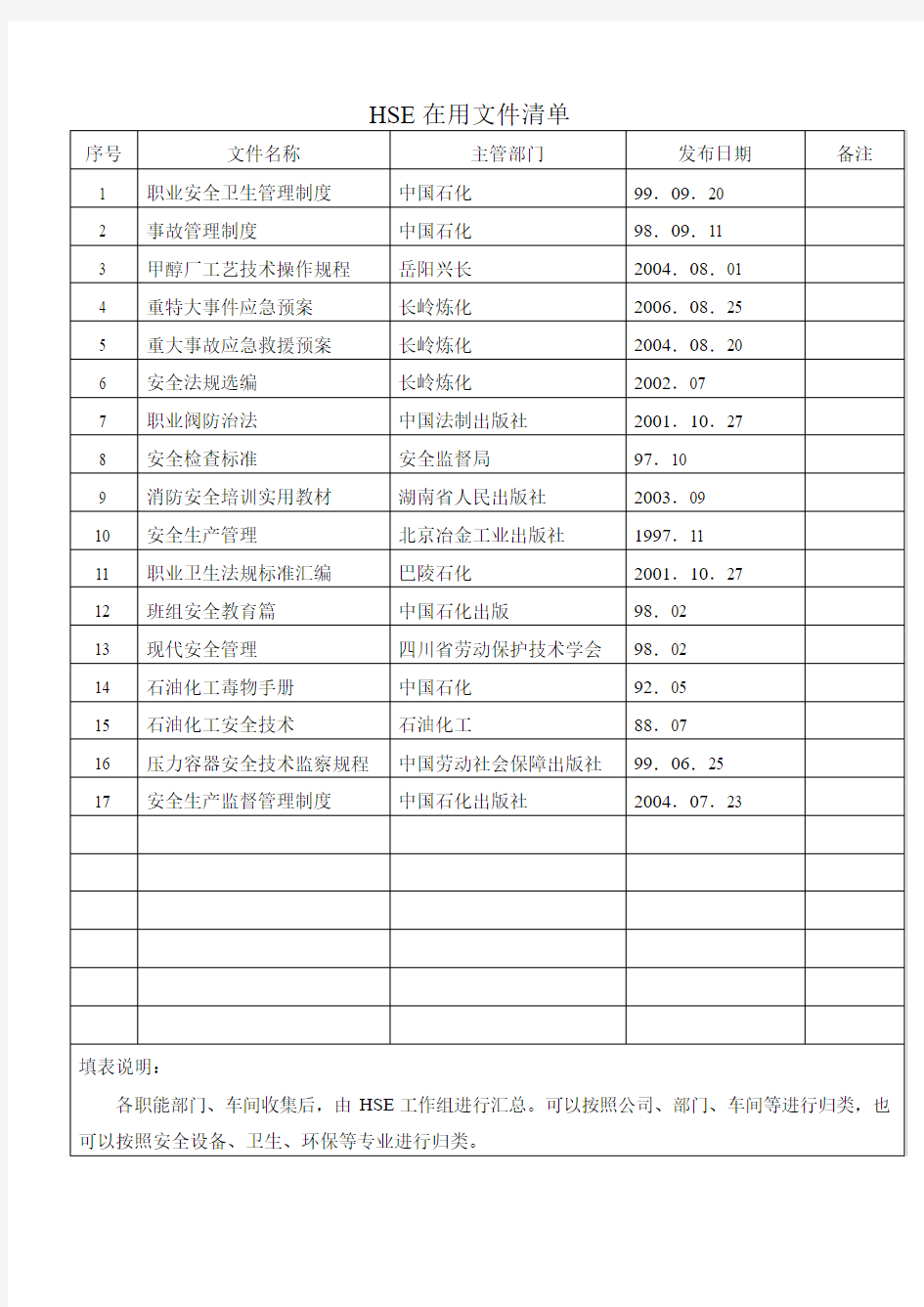 作业活动清单