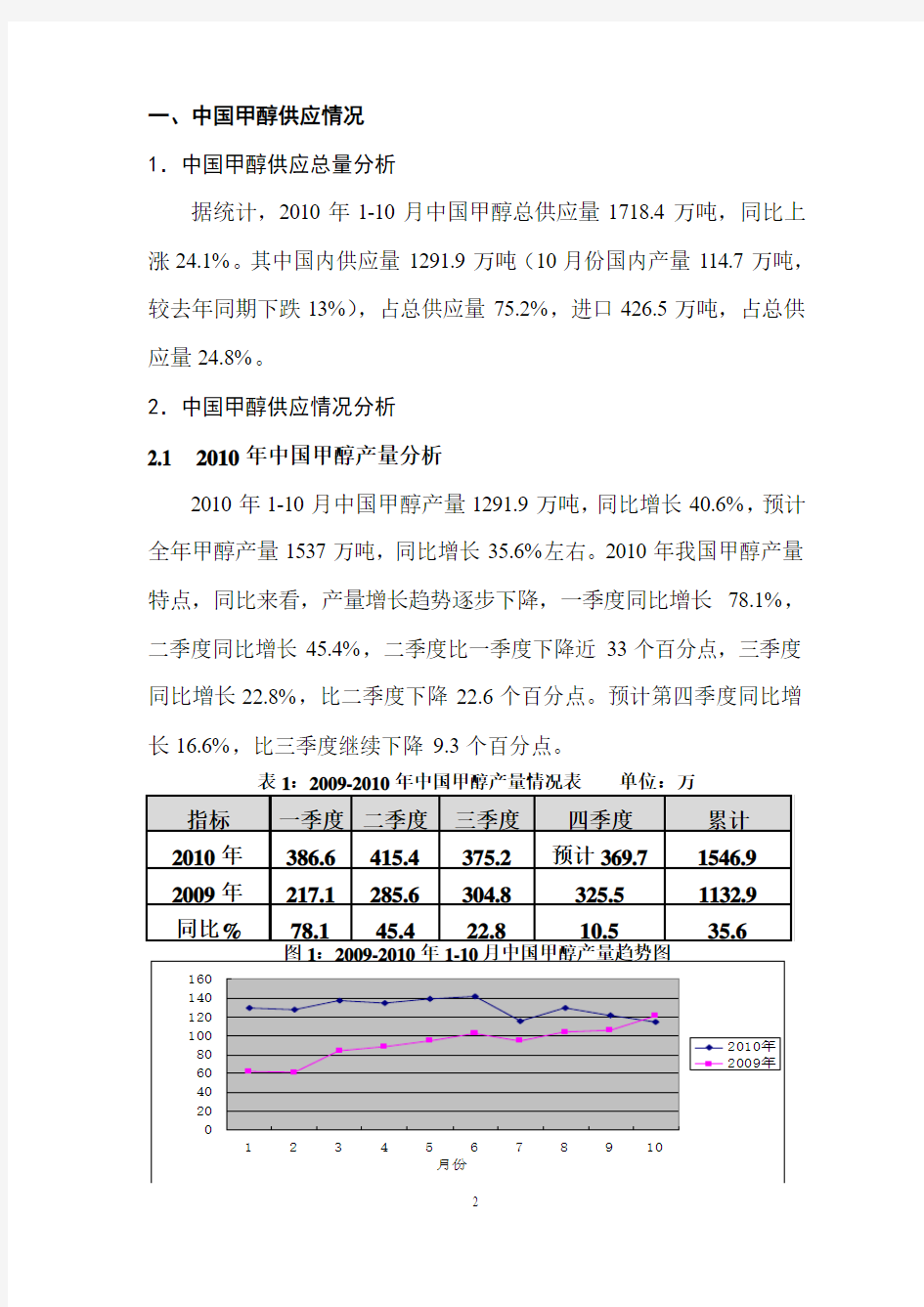目前中国甲醇市场情况及后期市场走势分析(会议)