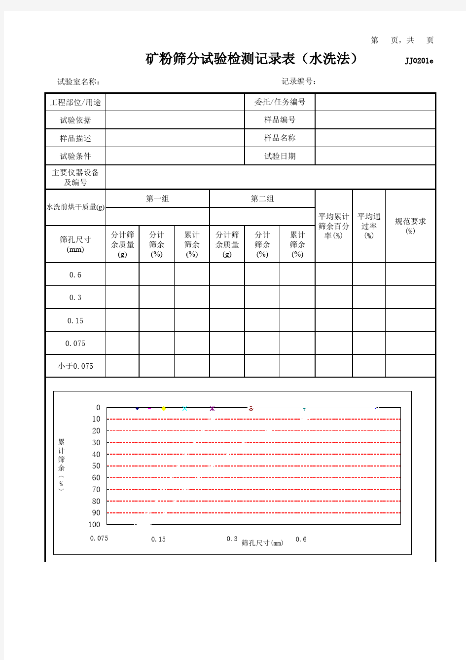 矿粉筛分试验检测记录表(水洗法)