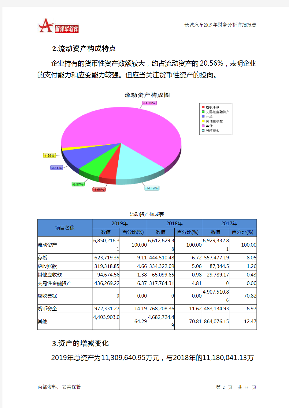 长城汽车2019年财务分析详细报告