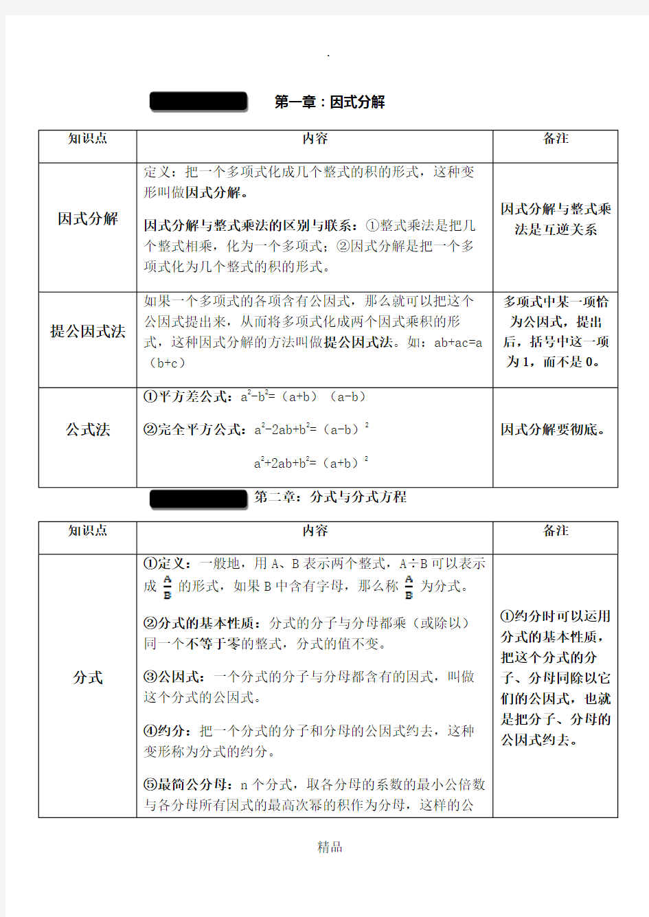 鲁教版八年级数学上册全书知识点概述