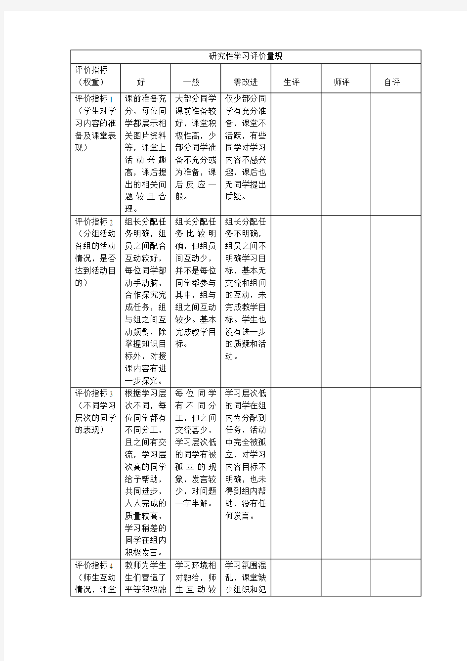 研究性学习评价量规