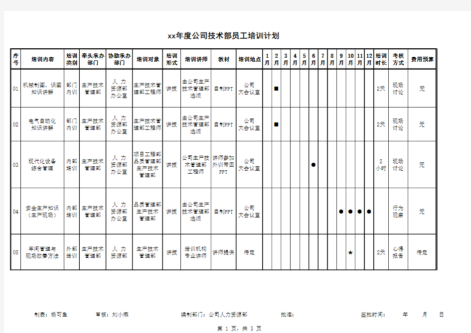 技术部员工培训计划