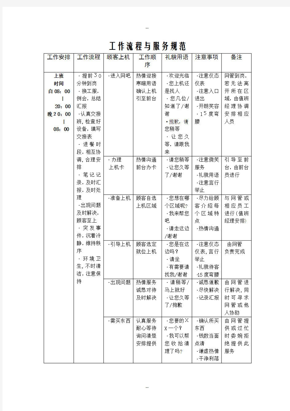 网吧工作流程与服务规范