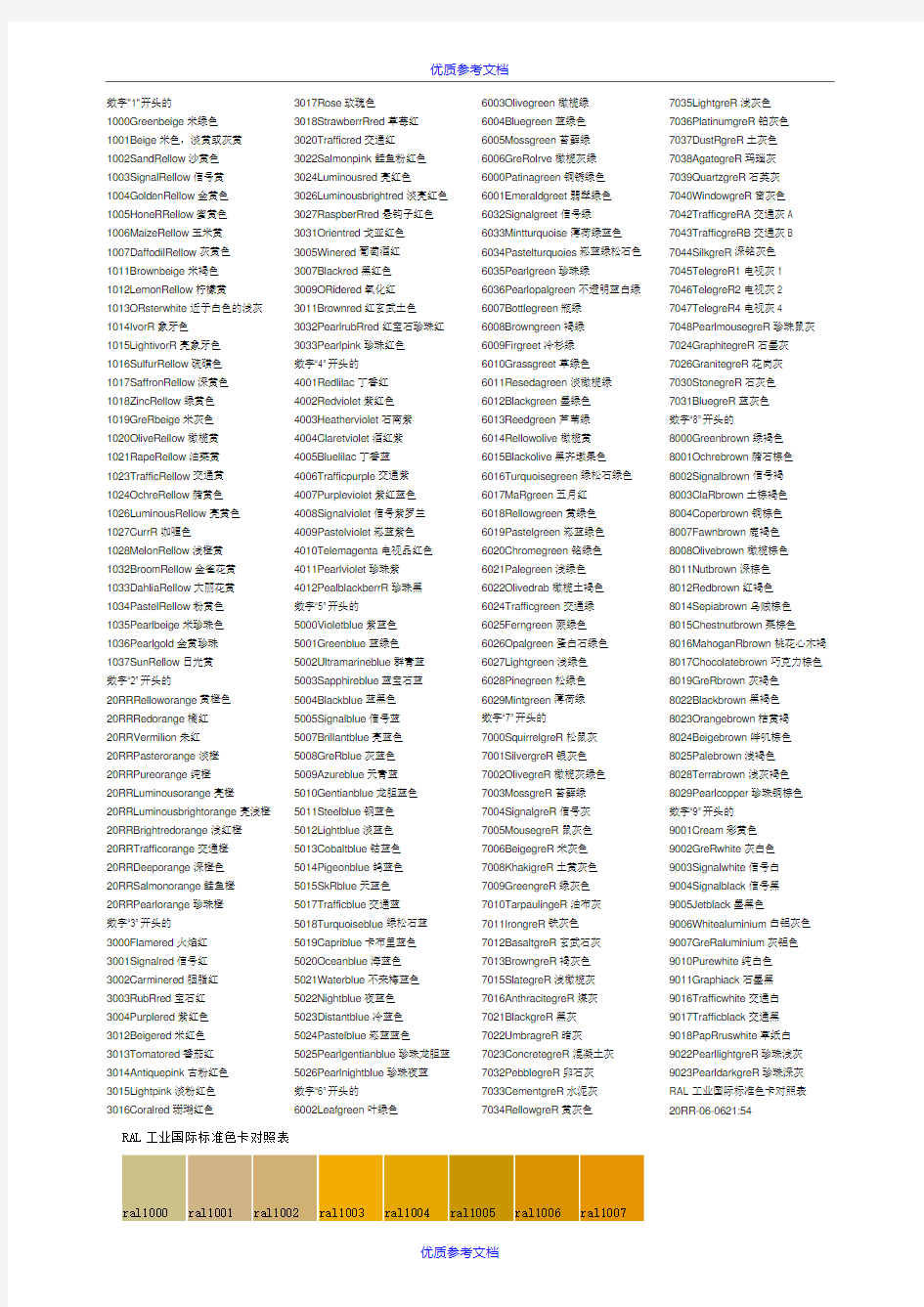 [实用参考]国际标准--色卡对照表