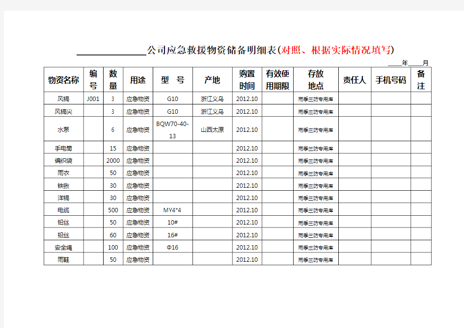 应急救援物资储备明细表