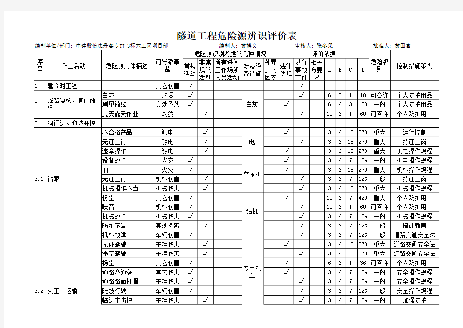 隧道工程危险源辨识评价表