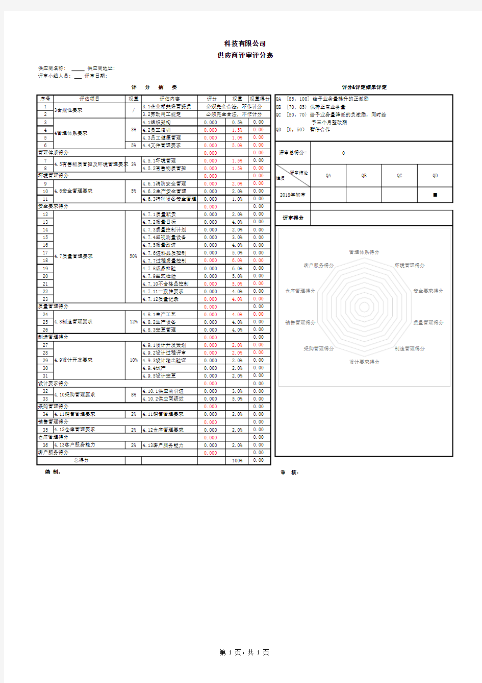 供应商评审评分表