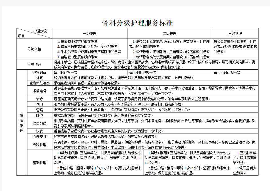 骨科分级护理服务标准