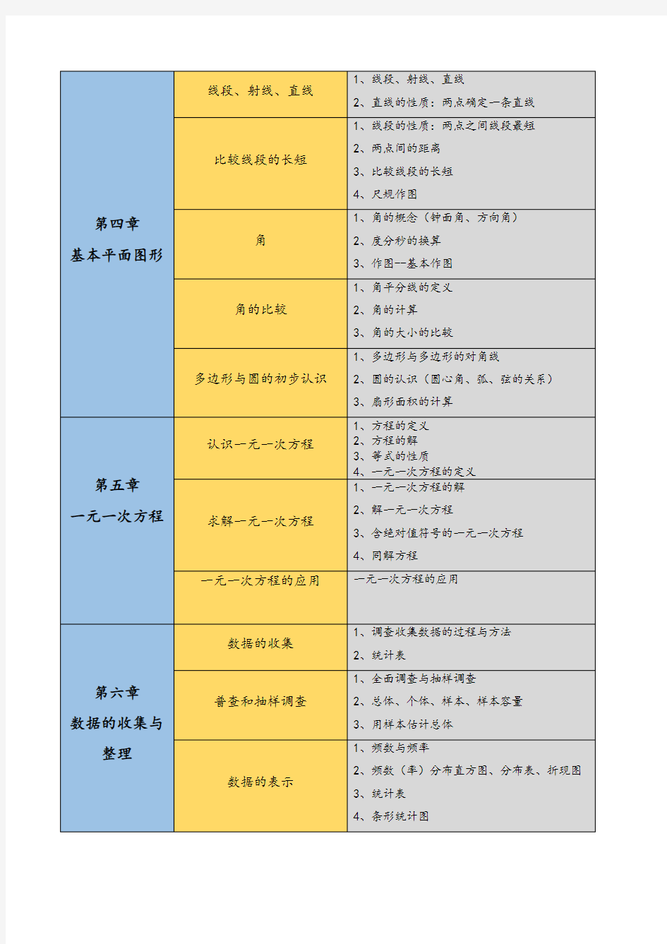 初中数学知识点思维导图(北师大版)