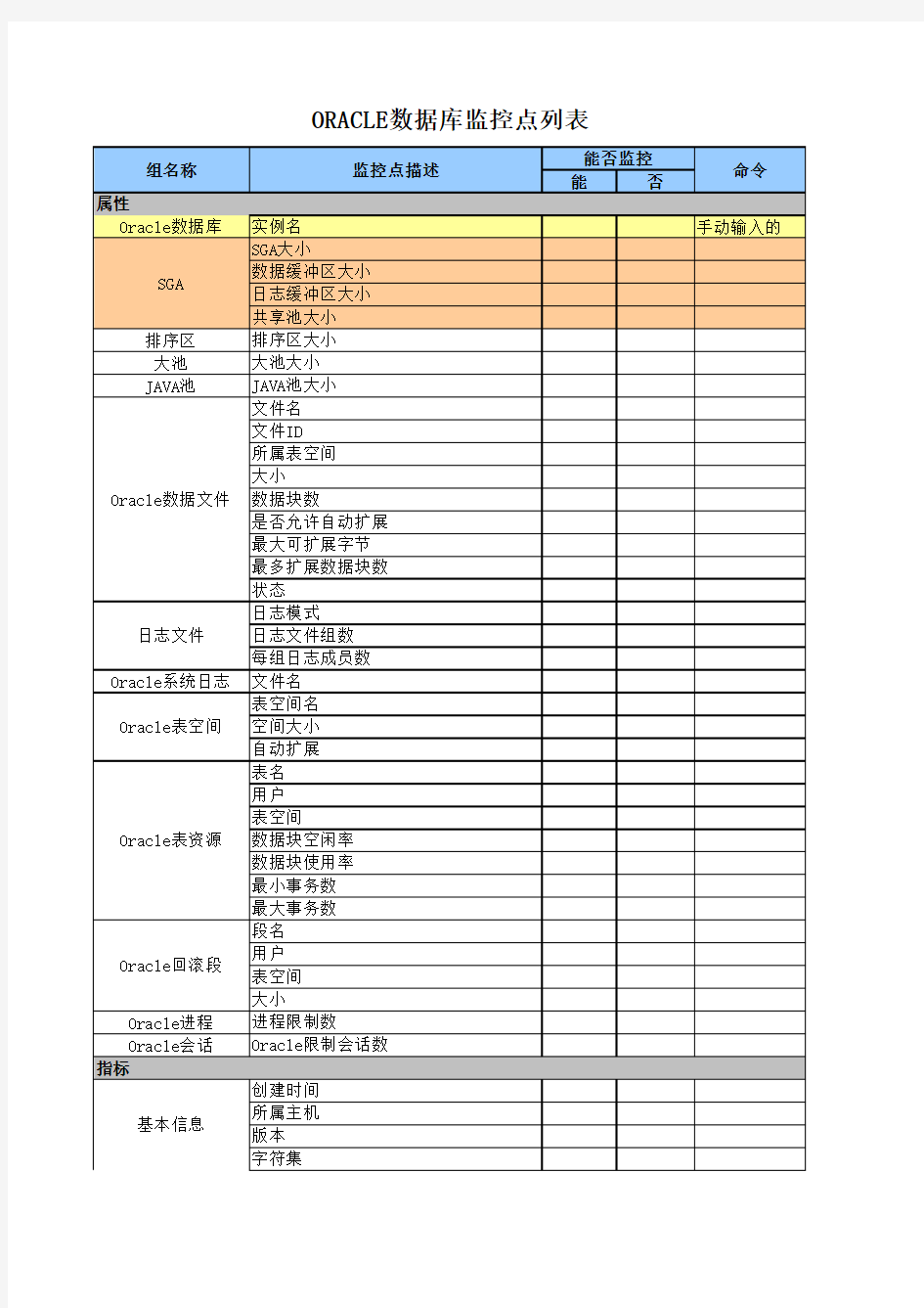 综合监控系统监控点列表(带命令)