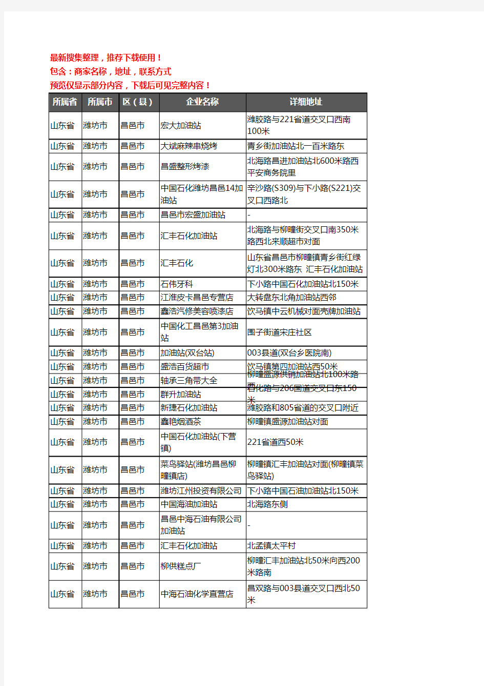 新版山东省潍坊市昌邑市加油站服务企业公司商家户名录单联系方式地址大全99家