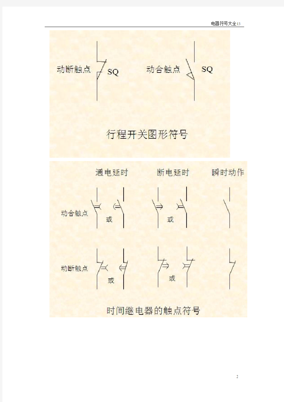 电气图形符号大全 (1)
