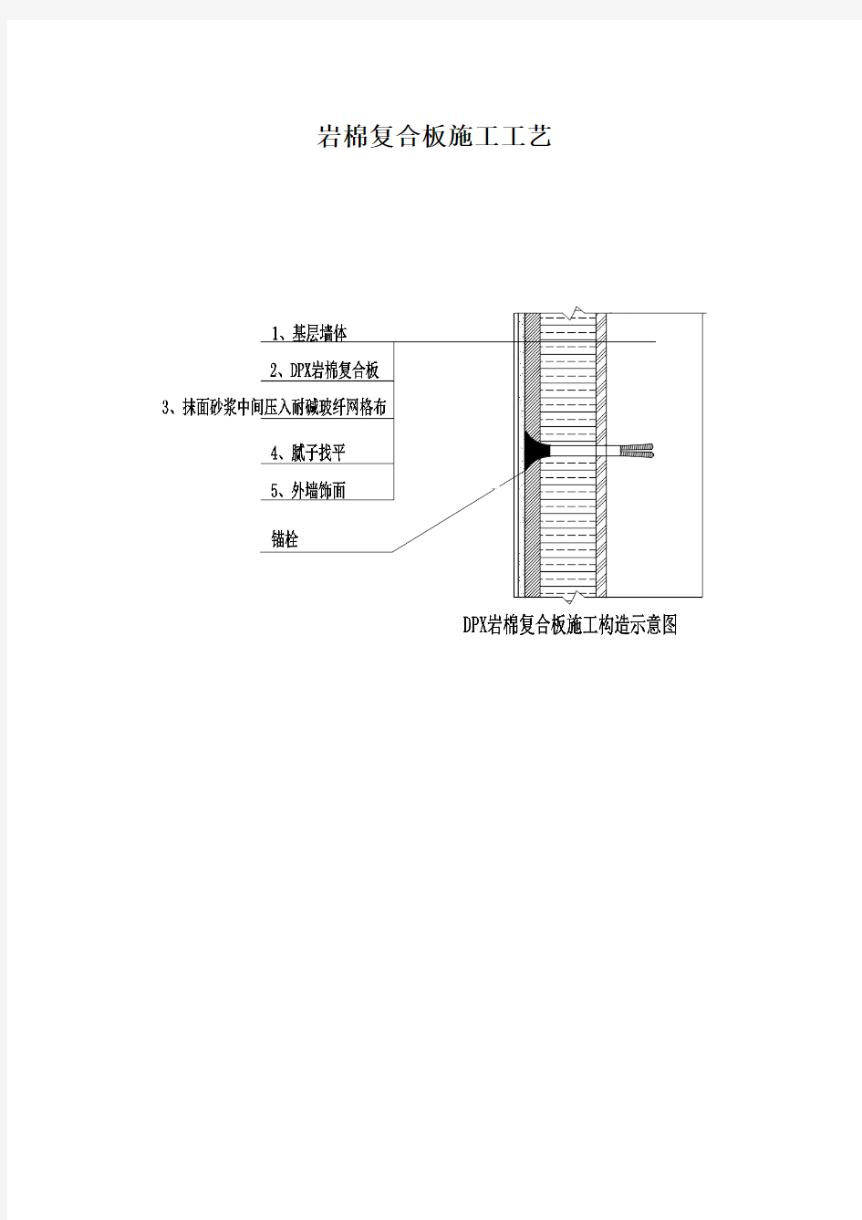 岩棉复合一体板施工工艺流程