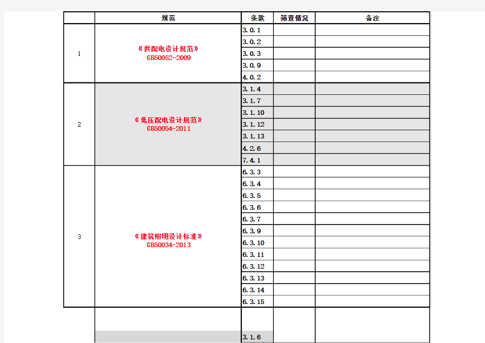 电气主要设计规范强条