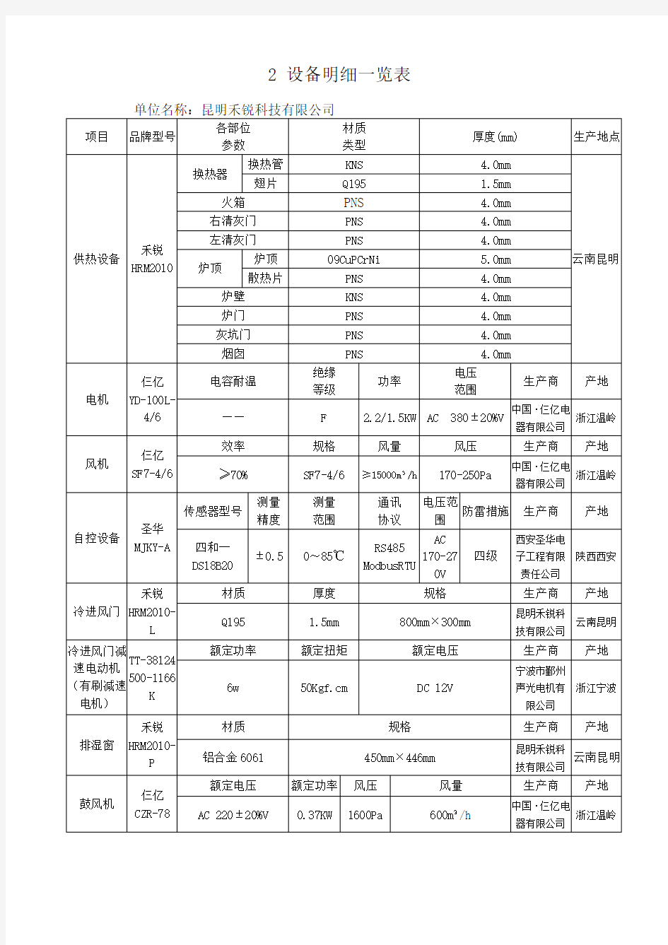 (设备管理)设备明细一览表