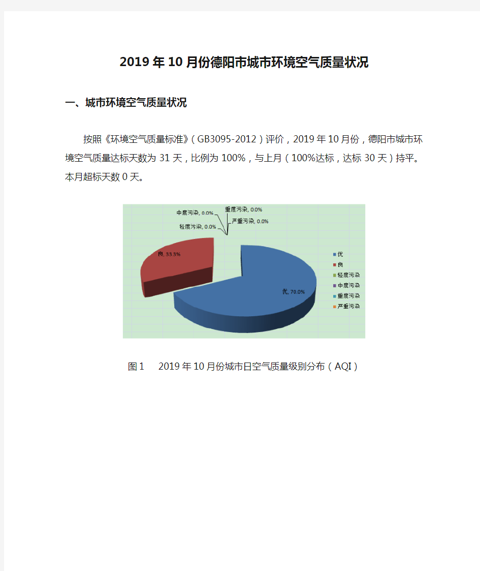 2019年10月份德阳市城市环境空气质量状况