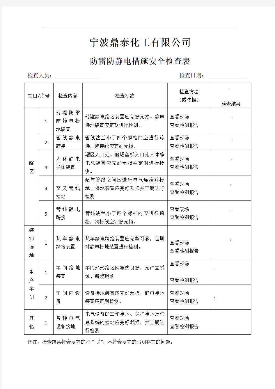 防雷防静电措施安全检查表