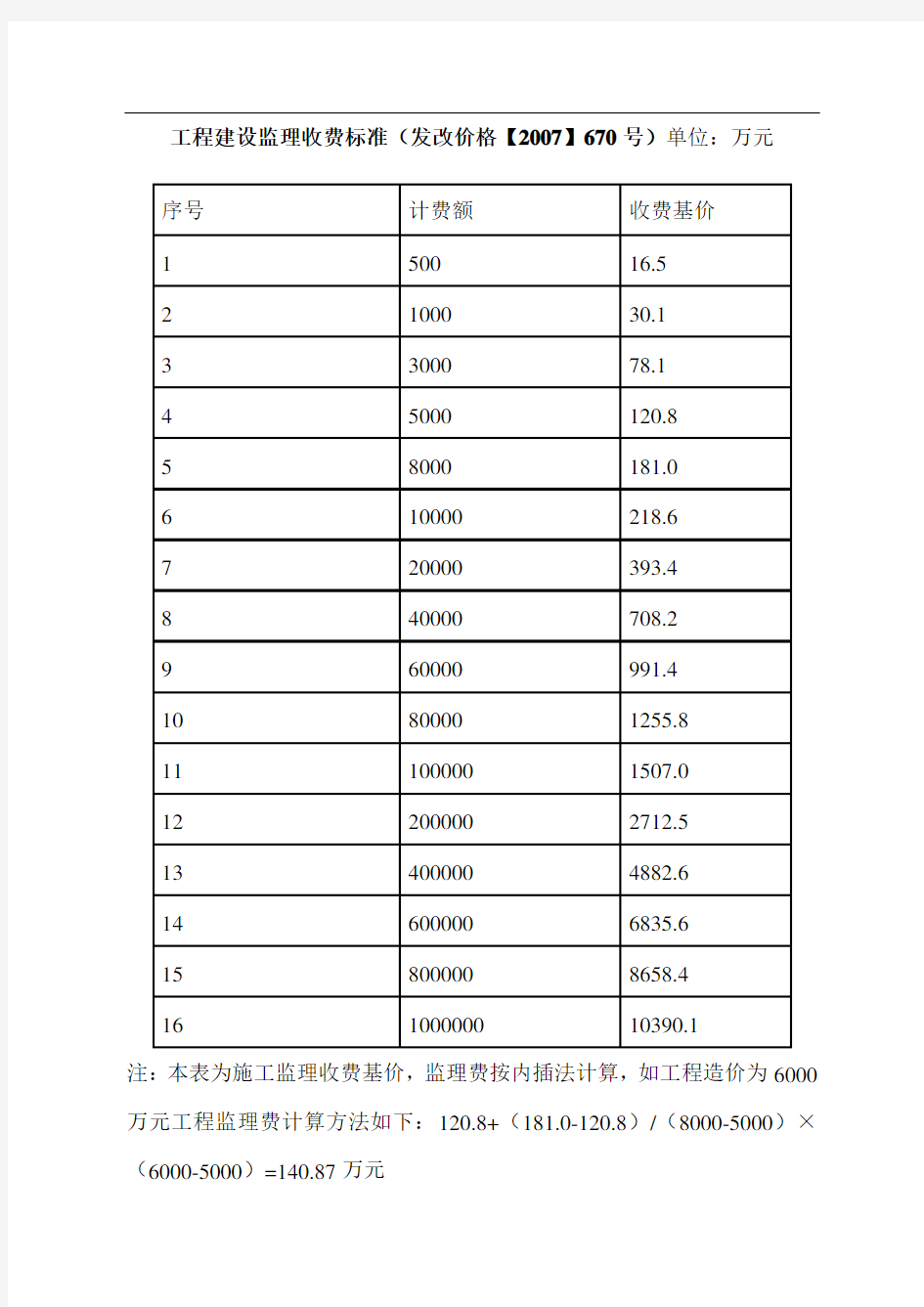 工程建设监理收费标准(发改价格【2007】670号)88026