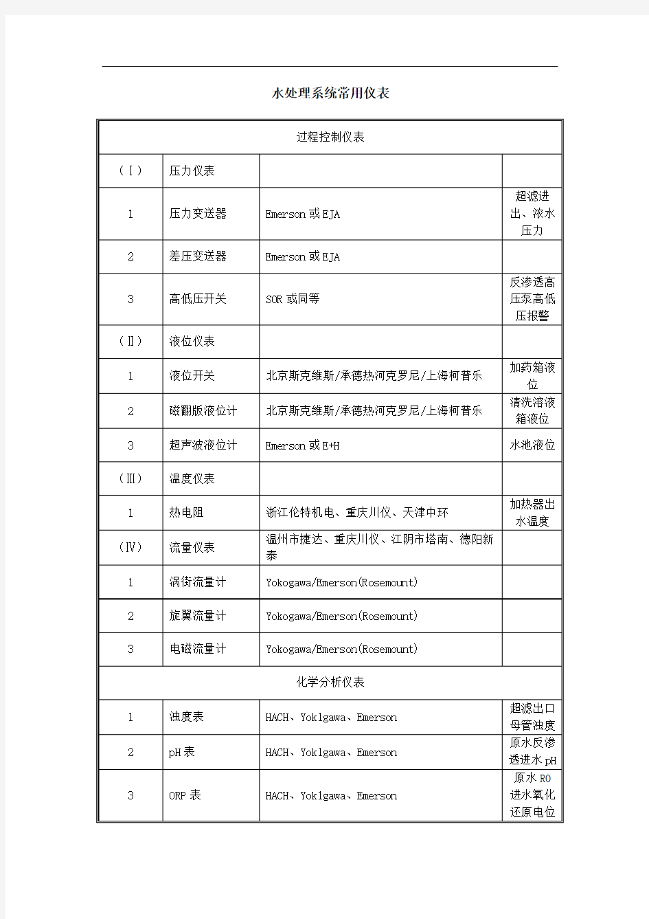 水处理常用仪表