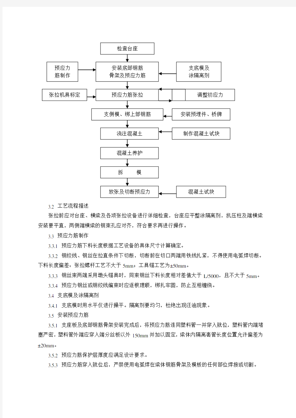 预应力张拉施工工艺标准