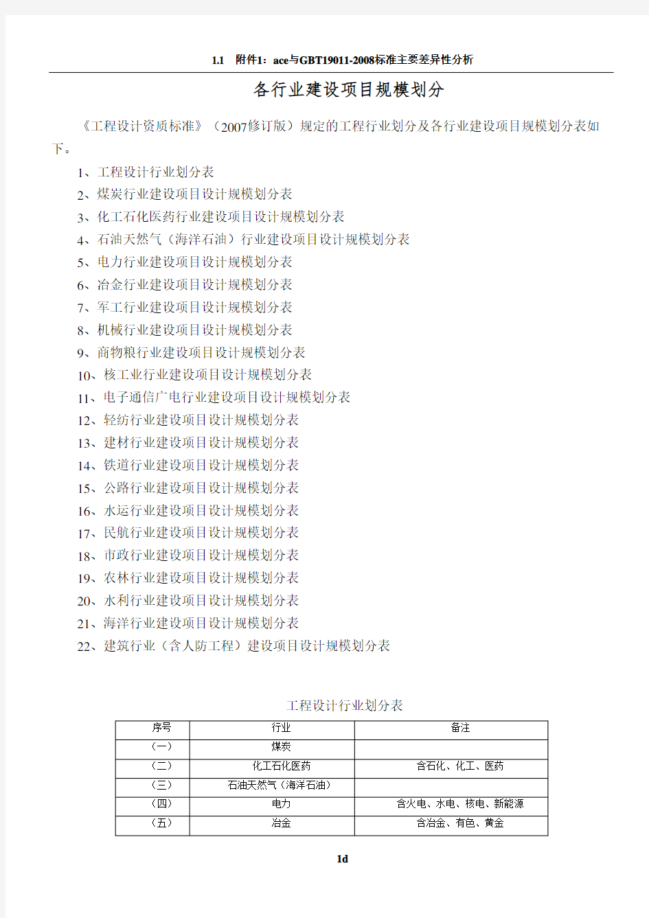 《工程设计资质标准》附录3-大型工业项目分类表