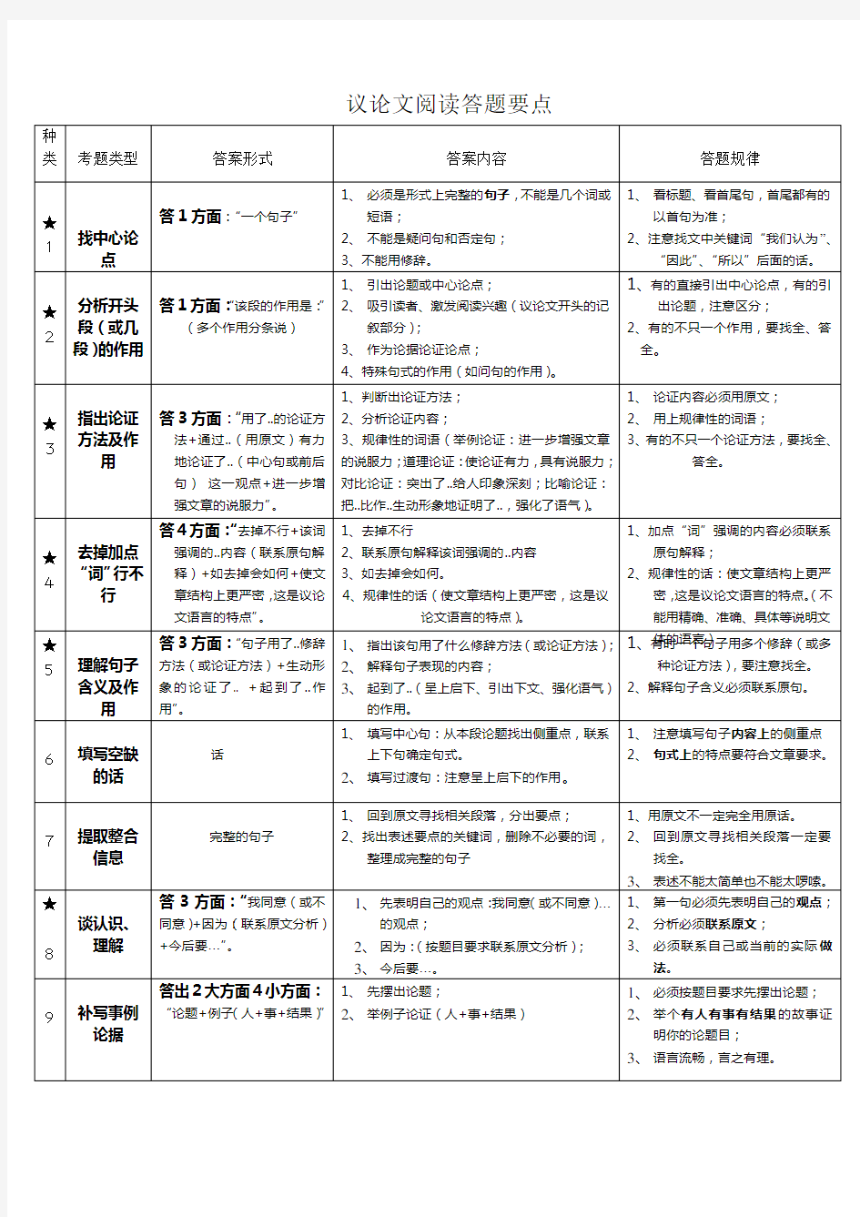 初中语文阅读理解类型