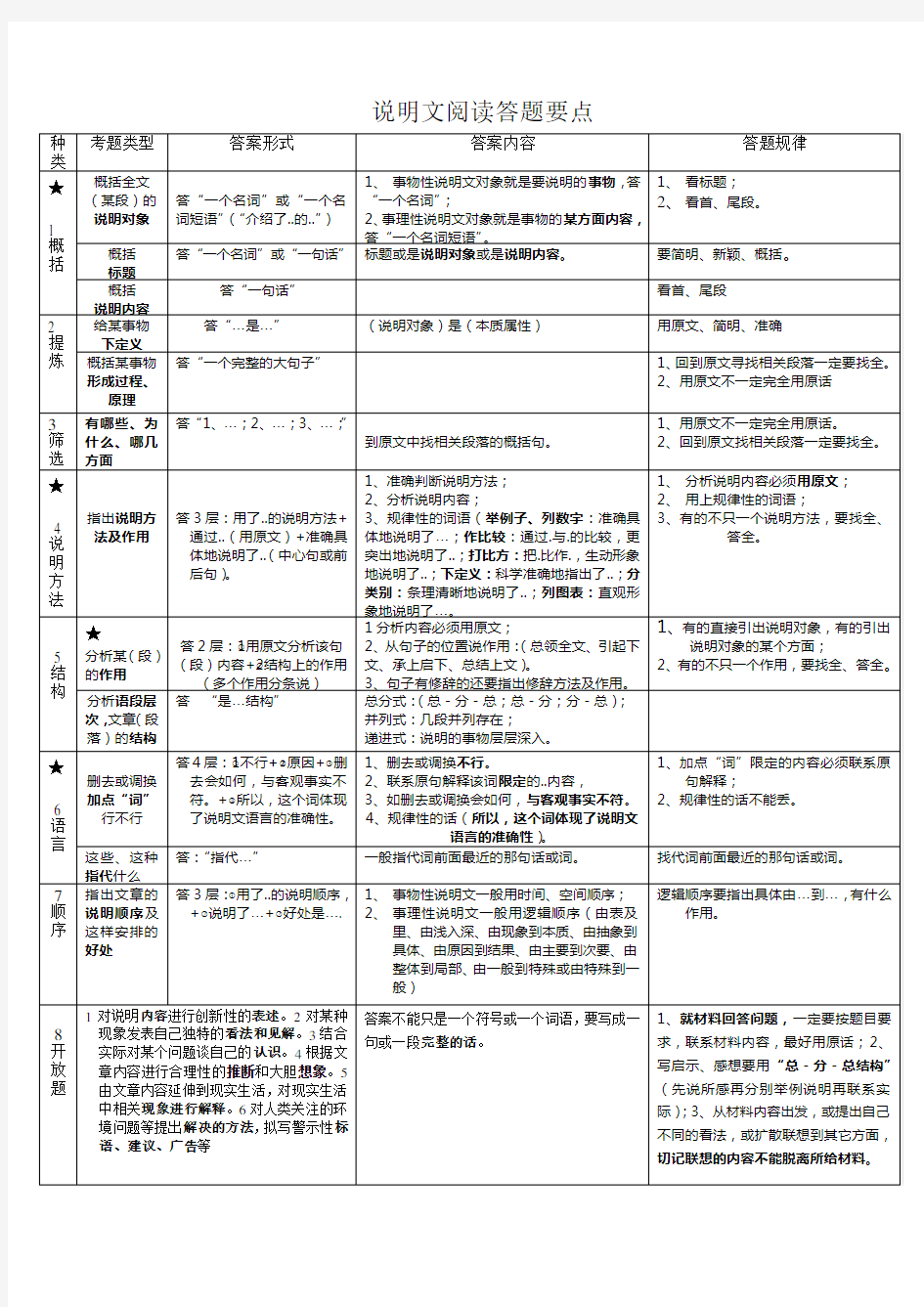 初中语文阅读理解类型