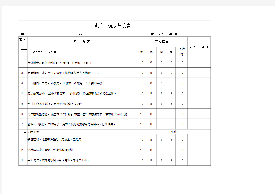 保洁员绩效考核表(Word版)