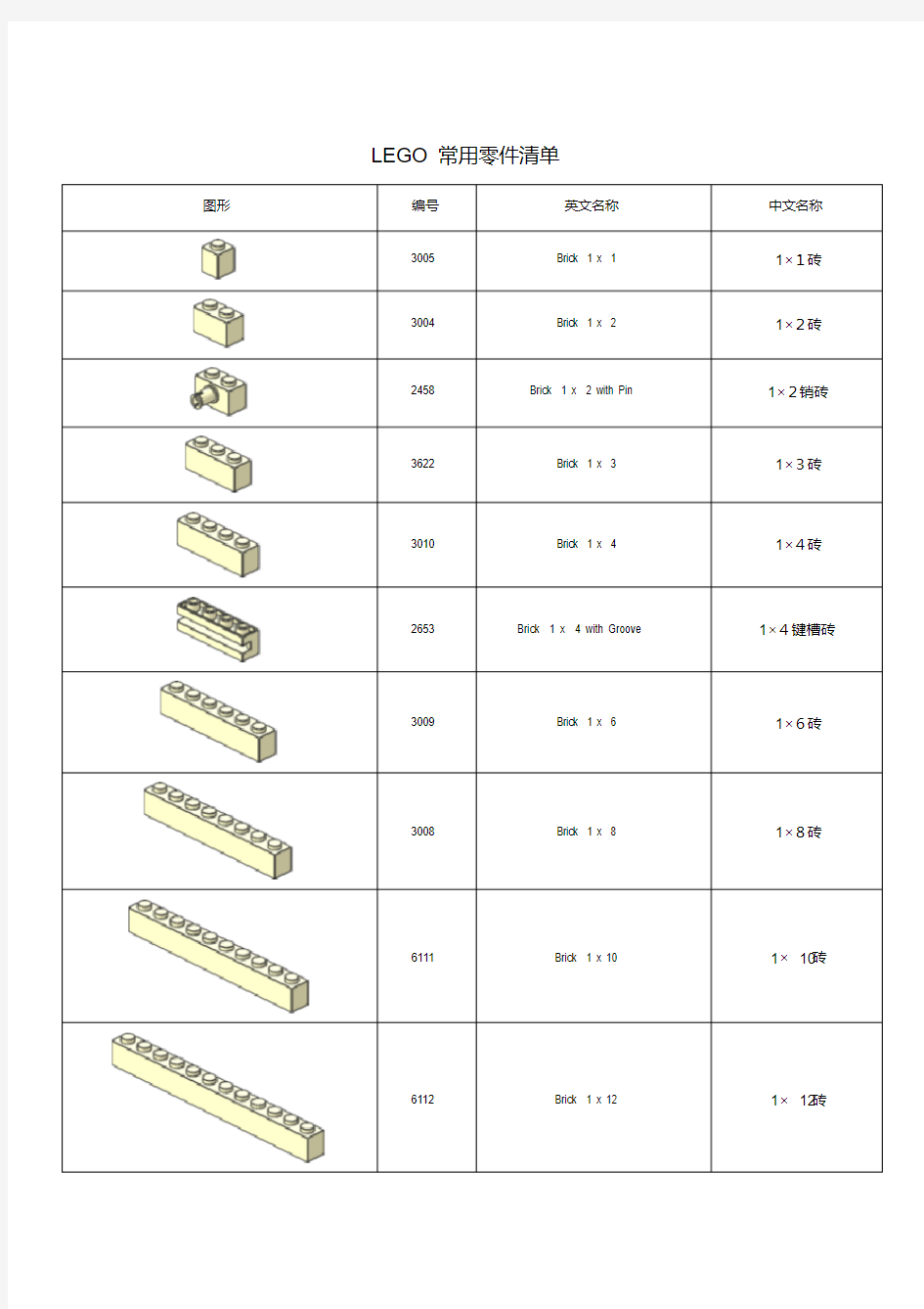 常用乐高零件清单讲解