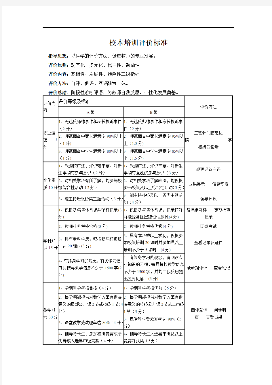 校本培训评价标准