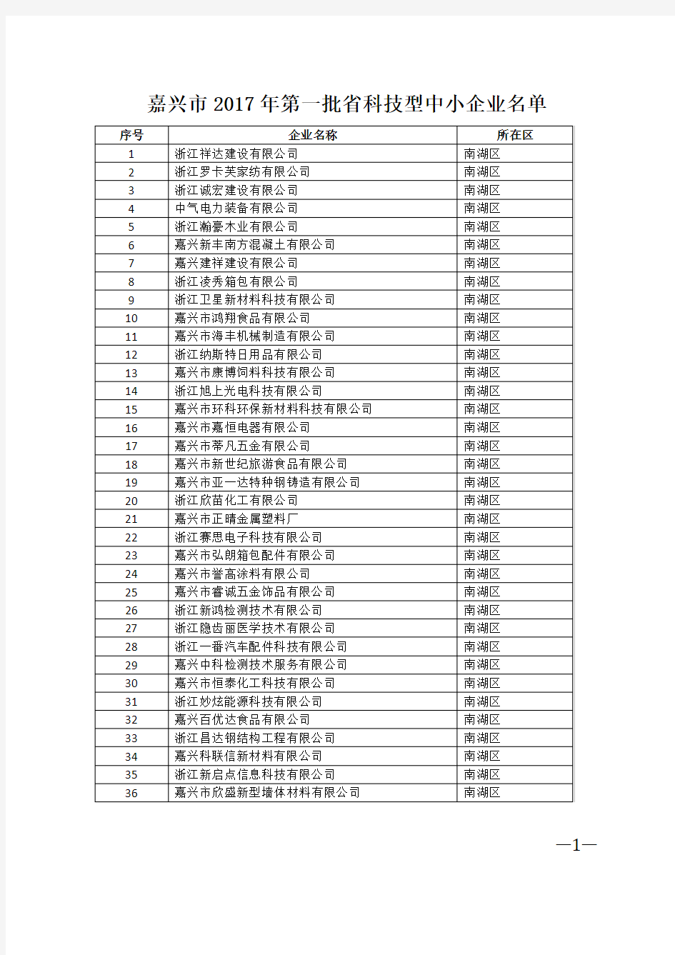 嘉兴市2017年第一批省科技型中小企业名单-嘉兴市科技企业