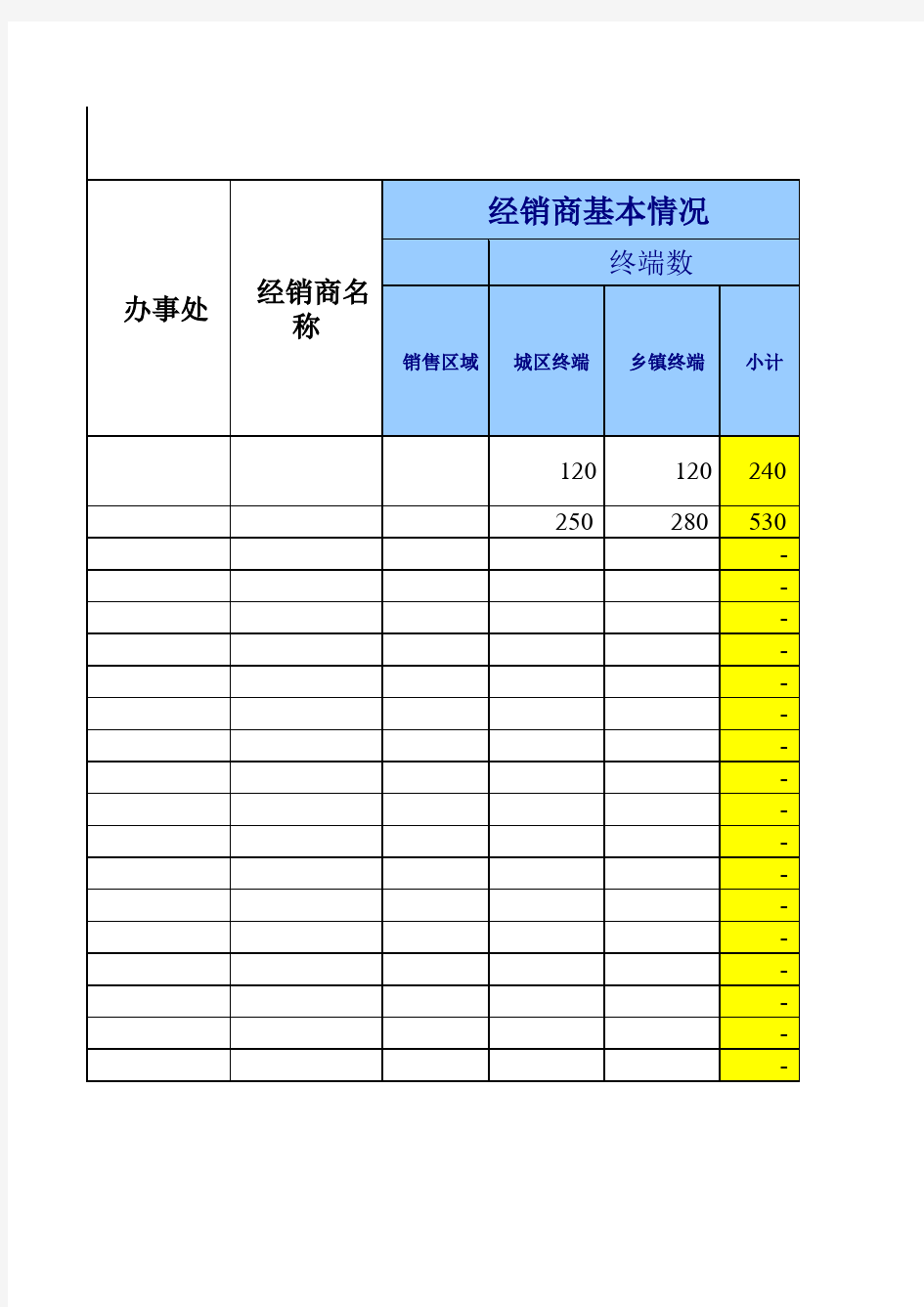 饮料啤酒经销商利润计算表