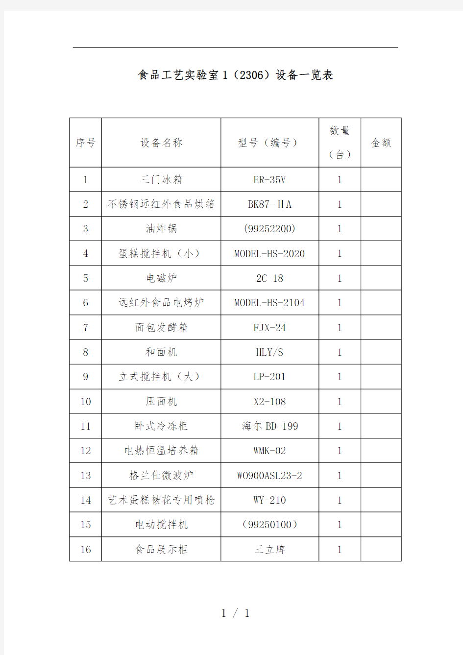 食品工艺实验室设备一览表