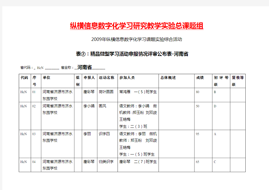 rwv纵横信息数字化学习研究教学实验总课题组