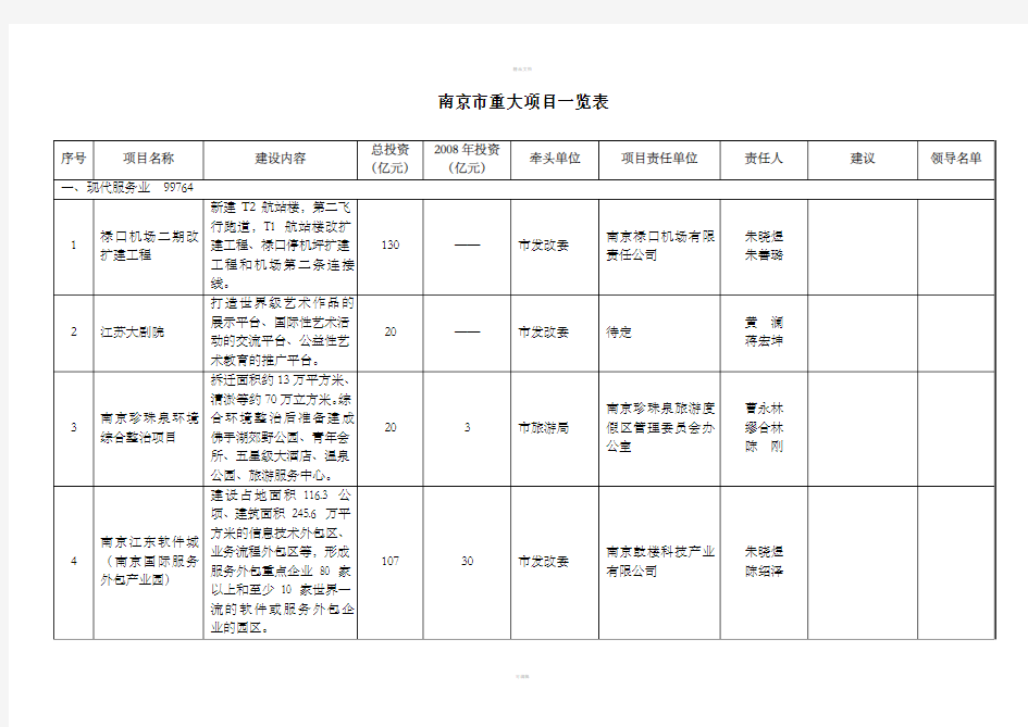 南京市重大项目一览表