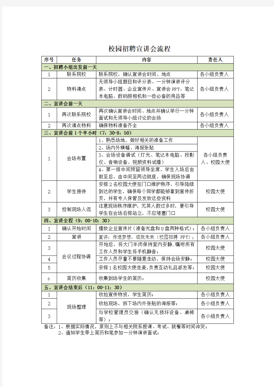 校园招聘宣讲会流程