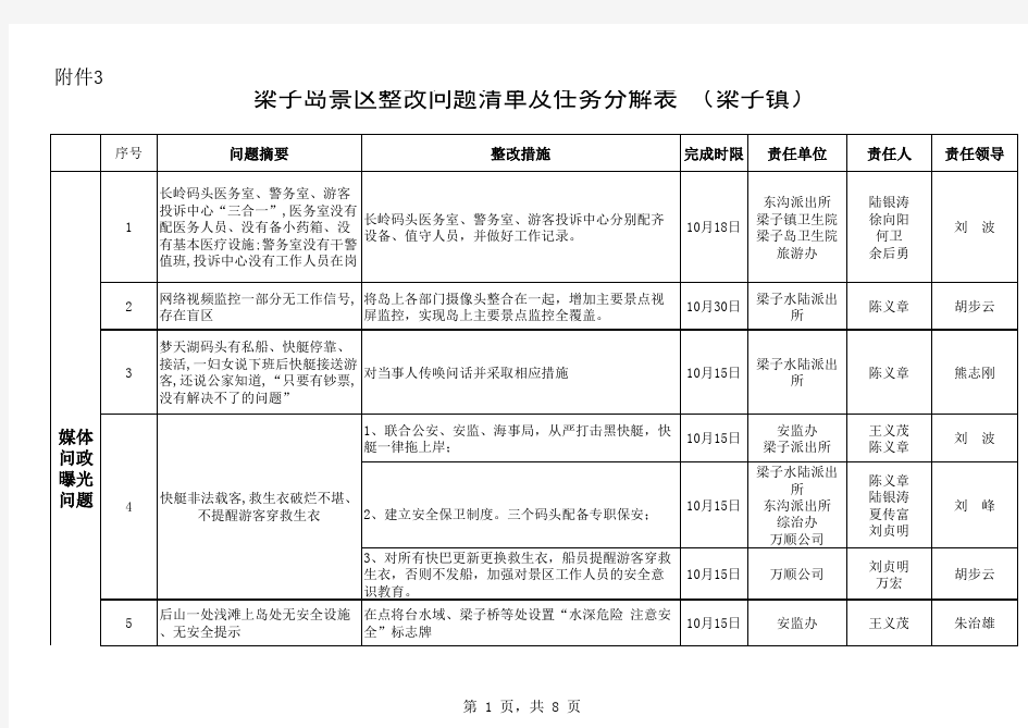 梁子岛景区整改问题清单(梁子镇)